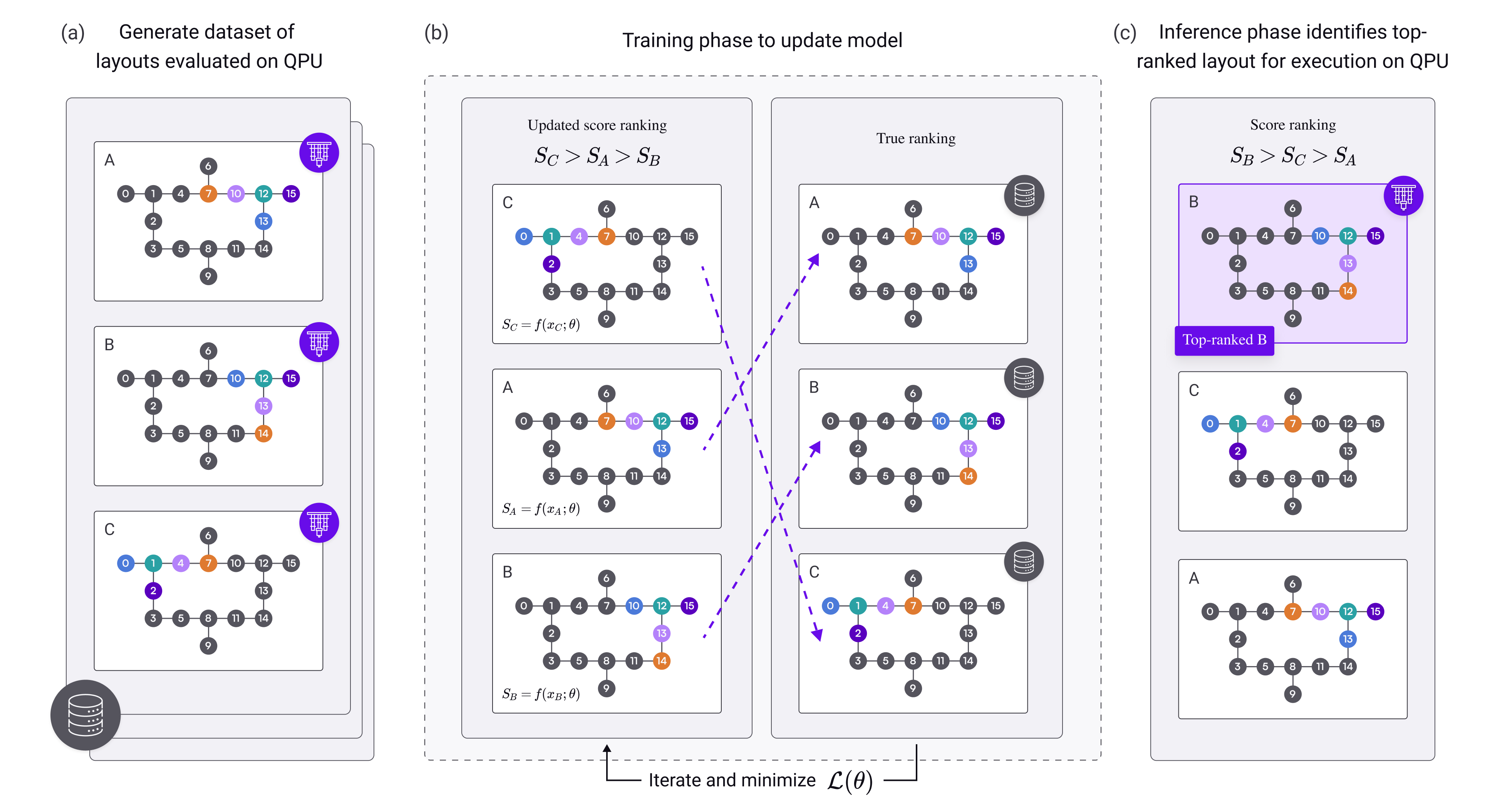 Circuit Ranker Pipeline
